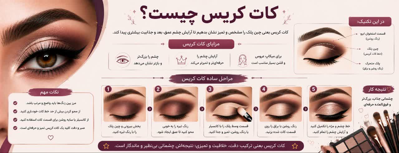 کات کریس چیست؟